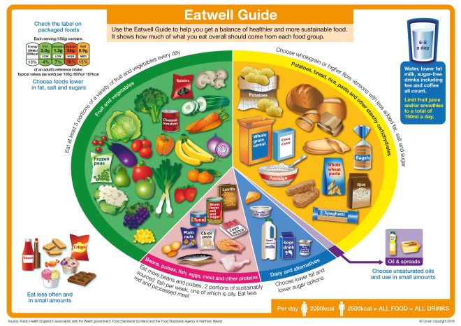Eatwell_Guide